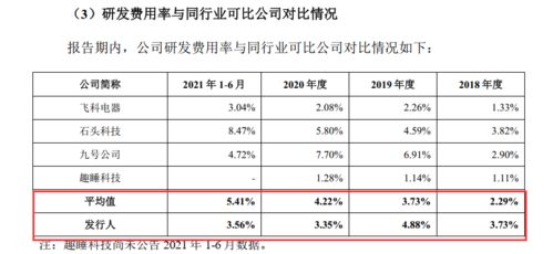 小米生态链企业素士科技冲刺创业板 研发与推广的失衡挑战