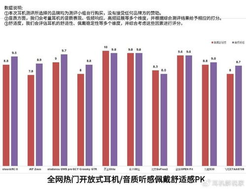 百元预算也能享好音质！五大出圈品牌不入耳蓝牙耳机推荐及条形码技术科普