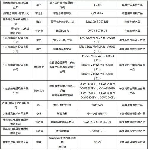 科技更酷，创新不止 2020年度科技产品金选奖揭晓，条形码技术研发再掀创新浪潮