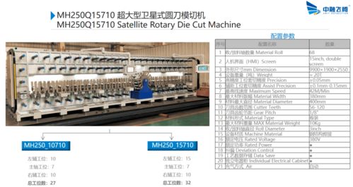 中融飞腾 深耕卫星式模切与条码技术的创新先锋