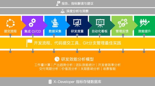 场量科技与滴滴打车研发效能交流会 条形码技术在现代出行与物流中的深度应用与创新